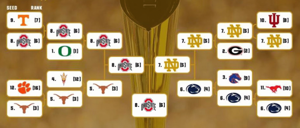 NCAA Football Rankings